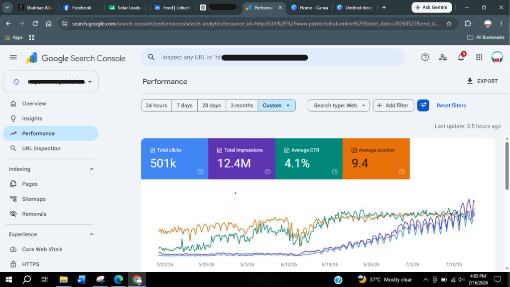 SEO ranking results by Shahbaz Ali